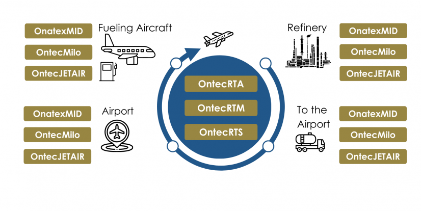 Ontec Aviation